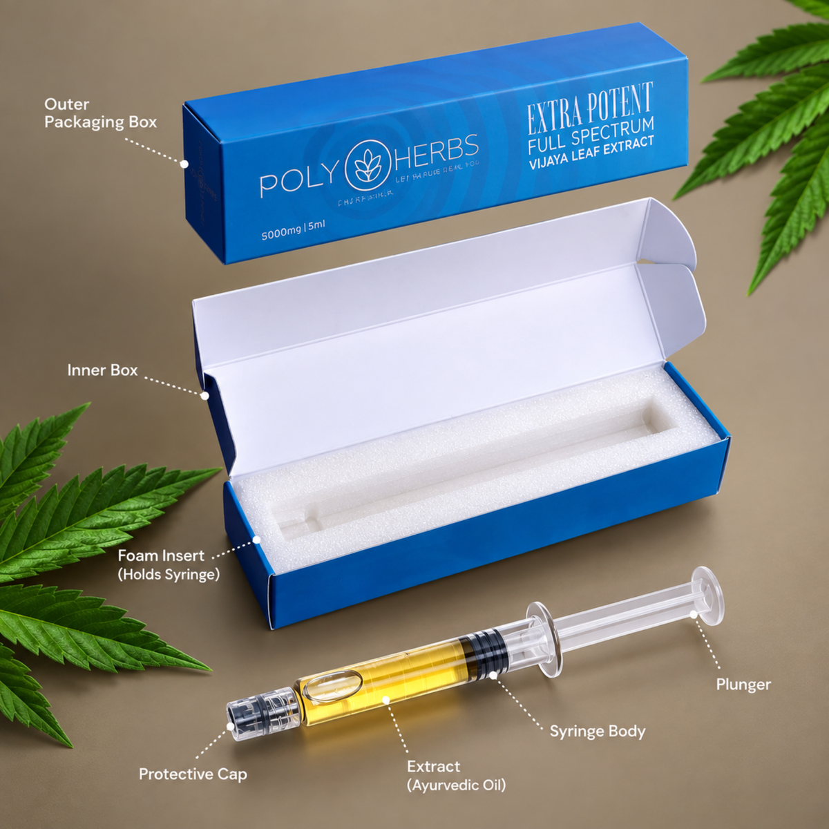PolyHerbs Extra Potent Triple Strength RSO Extract Syringe 5000mg – 5ml (1:9 CBD:THC)